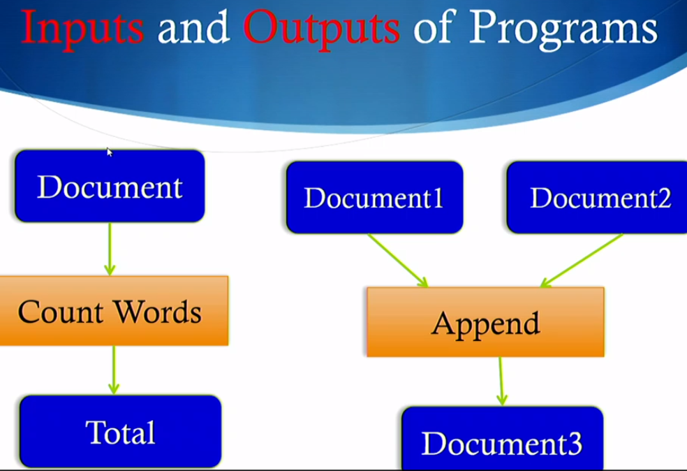 Lecture2 Note | Big John